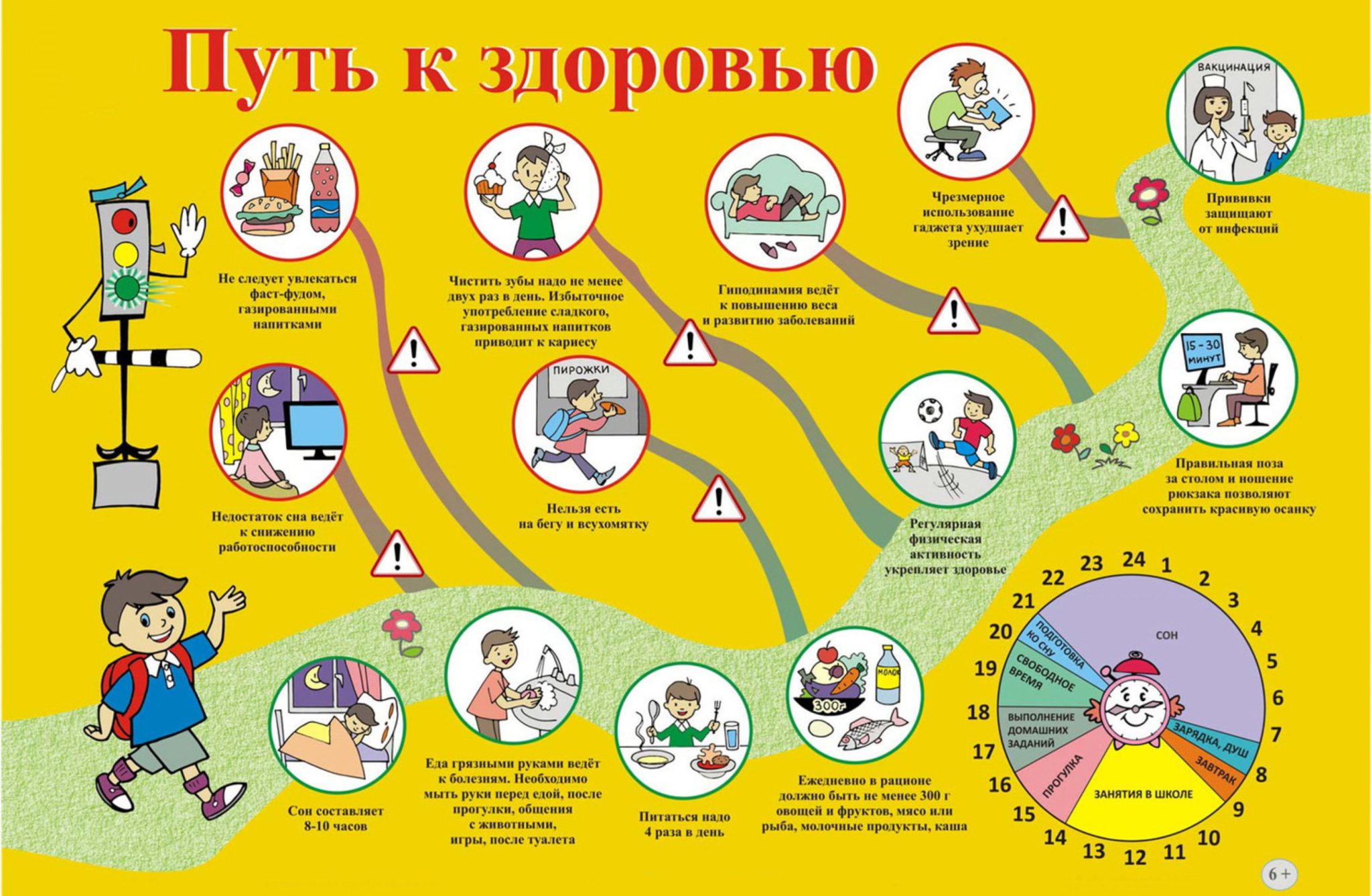 Здоровый образ жизни для детей. Правила здорового образа жизни. Памятка ЗОЖ для школьников. Правила здоровья для детей.